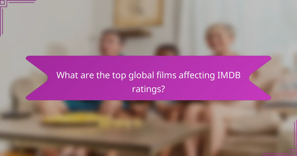What are the top global films affecting IMDB ratings?